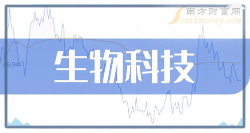 2024年A股生物科技上市公司龙头股名单，